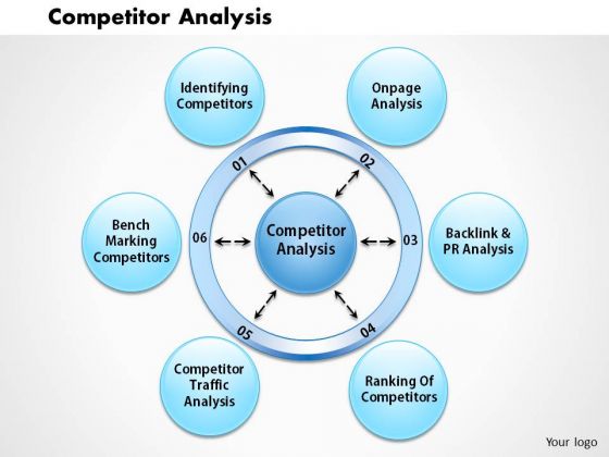 Search Engine Optimization Competitor Analysis